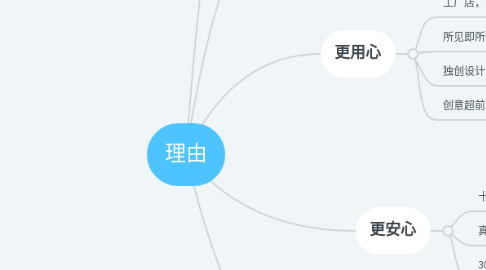 Mind Map: 理由