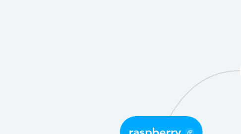 Mind Map: raspberry