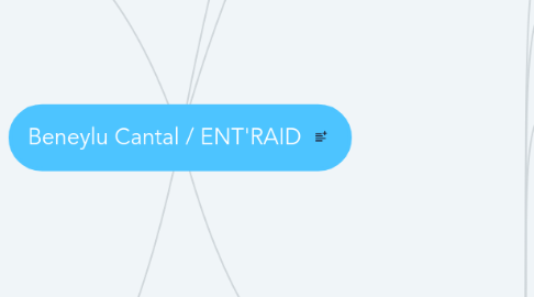 Mind Map: Beneylu Cantal / ENT'RAID