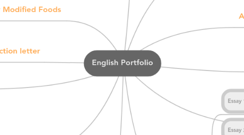 Mind Map: English Portfolio