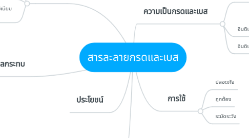 Mind Map: สารละลายกรดและเบส