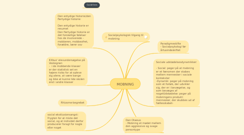 Mind Map: MOBNING