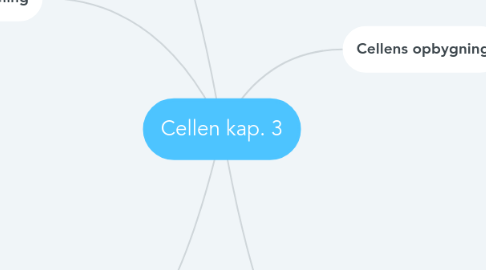 Mind Map: Cellen kap. 3