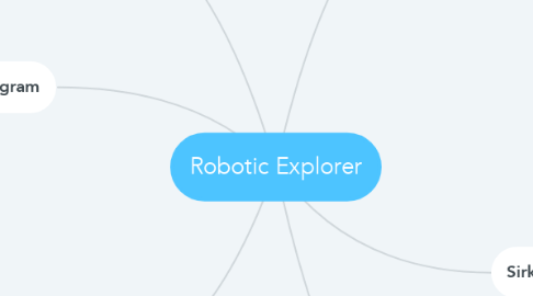 Mind Map: Robotic Explorer