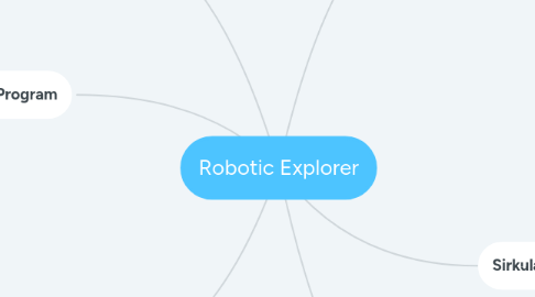 Mind Map: Robotic Explorer