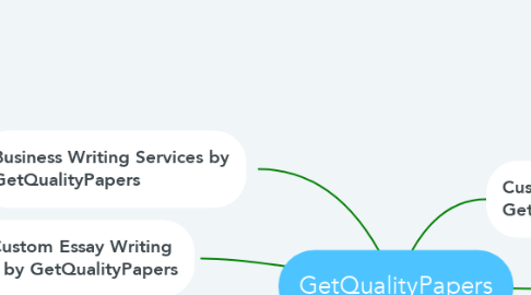 Mind Map: GetQualityPapers