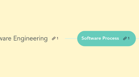 Mind Map: Software Engineering