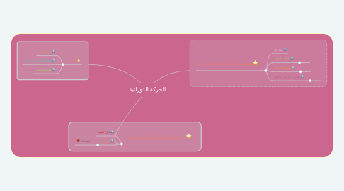 Mind Map: الحركة الدورانية