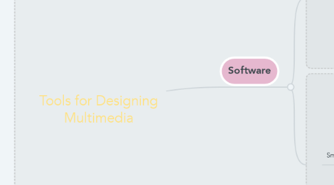 Mind Map: Tools for Designing Multimedia
