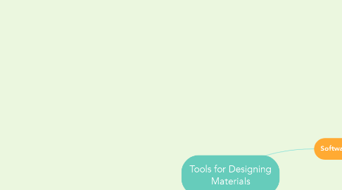 Mind Map: Tools for Designing Materials
