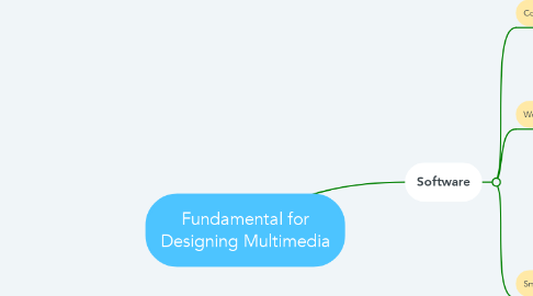 Mind Map: Fundamental for Designing Multimedia