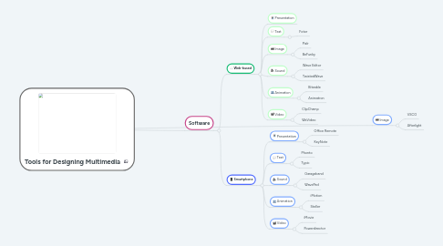 Mind Map: Tools for Designing Multimedia