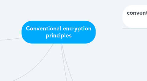 Mind Map: Conventional encryption principles