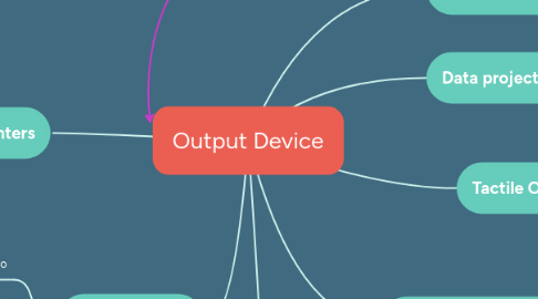 Mind Map: Output Device