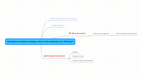 Mind Map: Operational excellence strategy: what are the implications for HR-policy?