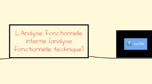 Mind Map: L’Analyse fonctionnelle interne (analyse fonctionnelle technique)