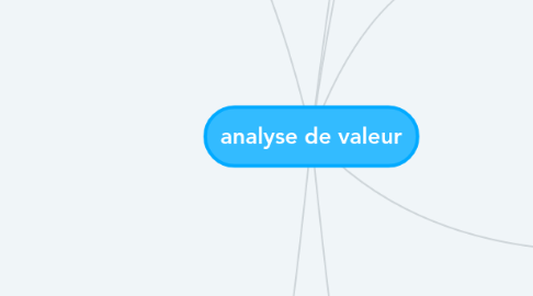 Mind Map: analyse de valeur