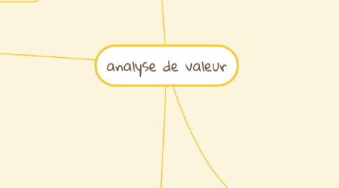 Mind Map: analyse de valeur