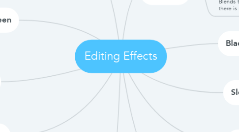 Mind Map: Editing Effects