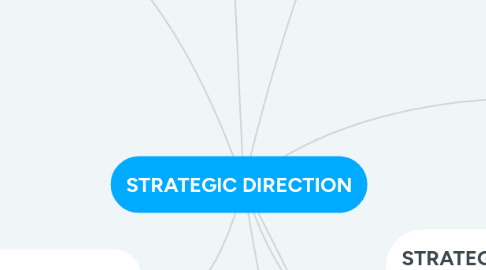 Mind Map: STRATEGIC DIRECTION