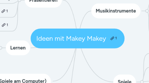 Mind Map: Ideen mit Makey Makey