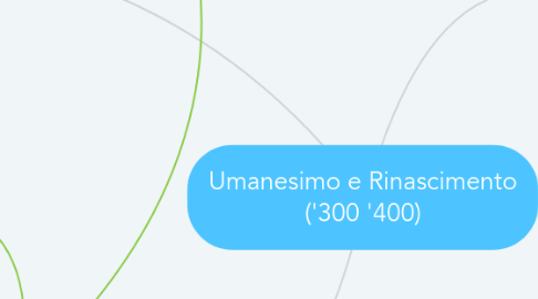 Mind Map: Umanesimo e Rinascimento ('300 '400)