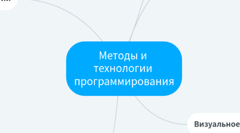 Mind Map: Методы и  технологии  программирования