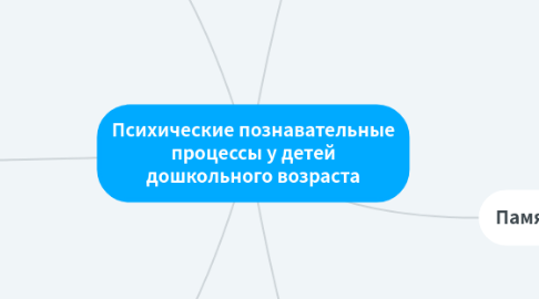 Mind Map: Психические познавательные процессы у детей дошкольного возраста