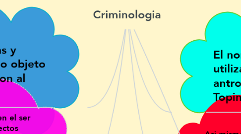 Mind Map: Criminologia