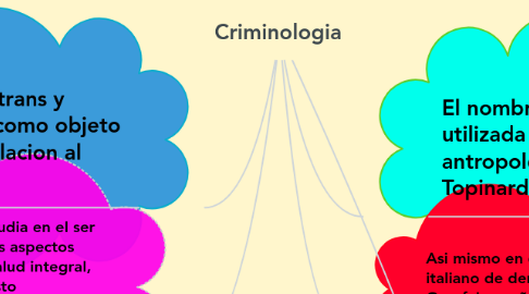 Mind Map: Criminologia