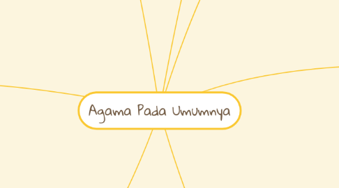 Mind Map: Agama Pada Umumnya