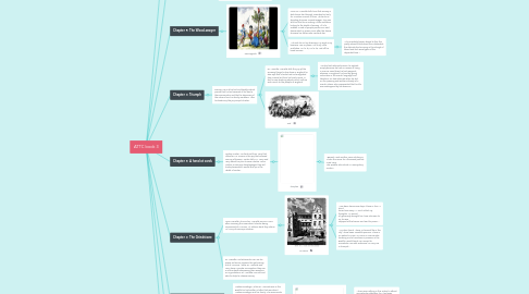 Mind Map: ATTC book 3