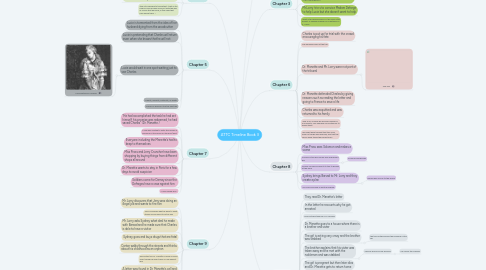 Mind Map: ATTC Timeline Book 3