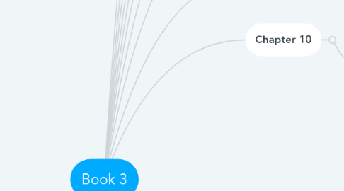 Mind Map: Book 3