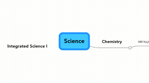 Mind Map: Science