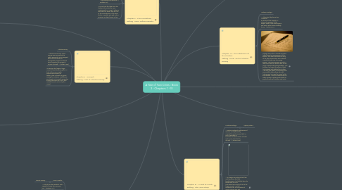 Mind Map: A Tale of Two Cities : Book 3 - Chapters 1 -10