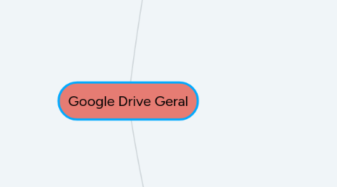 Mind Map: Google Drive Geral