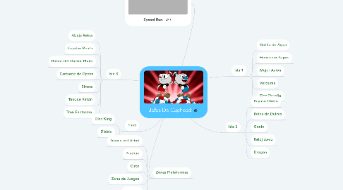 Mind Map: Jefes De Cuphead