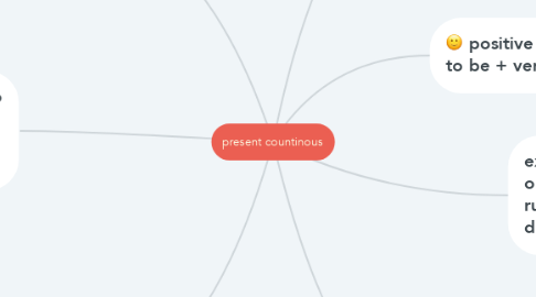 Mind Map: present countinous