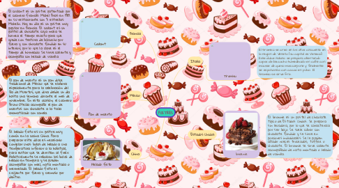 Mind Map: POSTRES