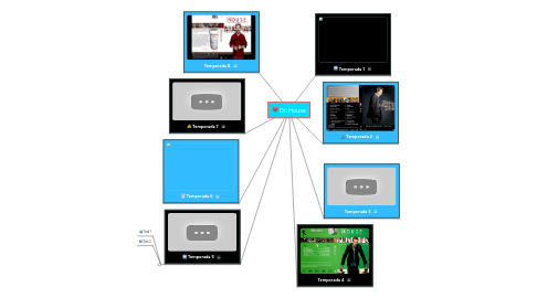 Mind Map: Dr. House