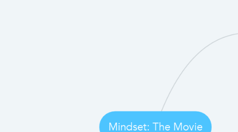 Mind Map: Mindset: The Movie