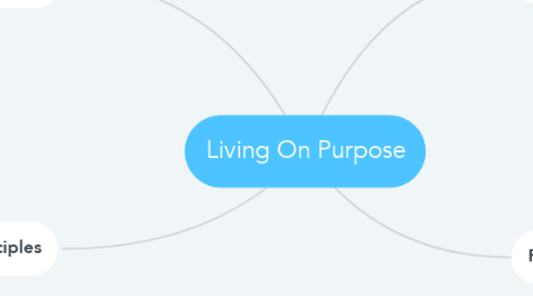 Mind Map: Living On Purpose