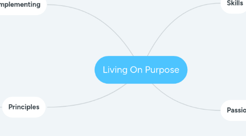 Mind Map: Living On Purpose