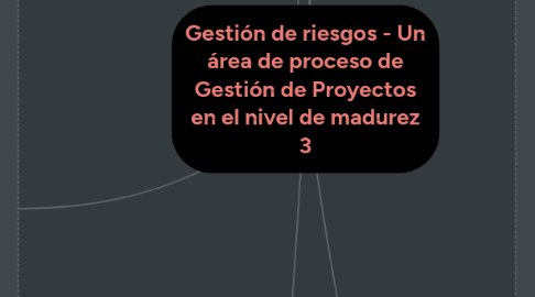 Mind Map: Gestión de riesgos - Un área de proceso de Gestión de Proyectos en el nivel de madurez 3