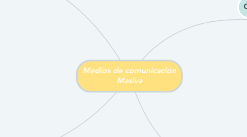 Mind Map: Medios de comunicación Masiva