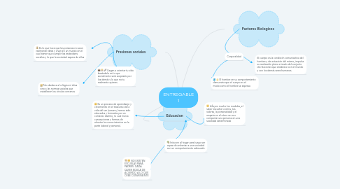 Mind Map: ENTREGABLE 1