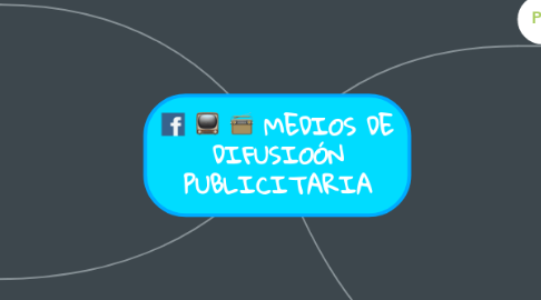 Mind Map: MEDIOS DE DIFUSIOÓN PUBLICITARIA