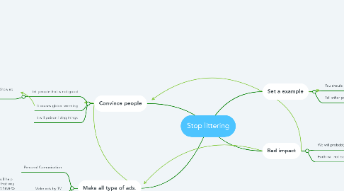 Mind Map: Stop littering