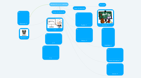 Mind Map: PRODUCTO_2_3_C_23MTMA